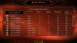 The Lord of the Rings: The Battle for Middle-earth: veteranstvo